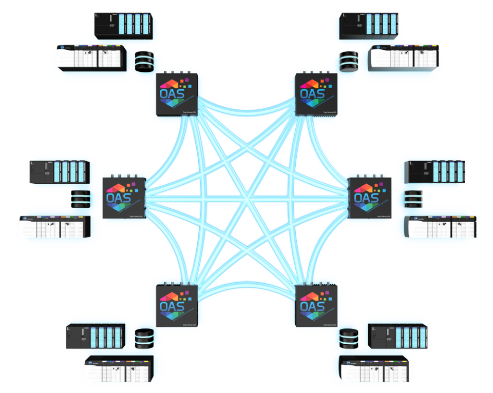 screenshot of Open Automation Software